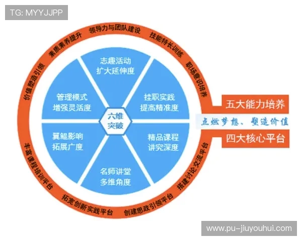 以足球训练为核心全面提升运动员个人强点能力策略研究方法与实践探索 以足球训练为核心全面提升运动员个人强点能力策略研究方法与实践探索